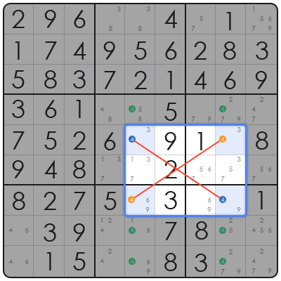 sudoku swordfish explained
